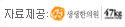 47kg Į�θ�����